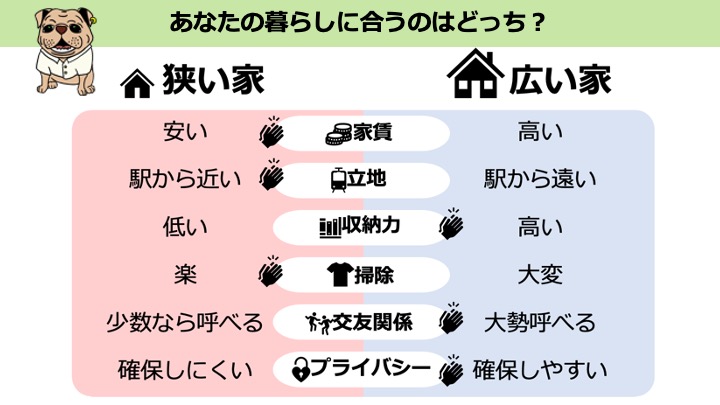 広い家と狭い家のメリット