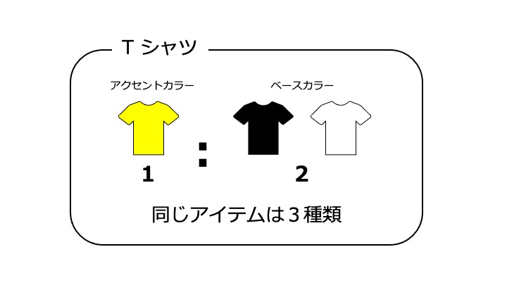 同じアイテムは3つまで。アクセントカラーとベースカラーは1：２